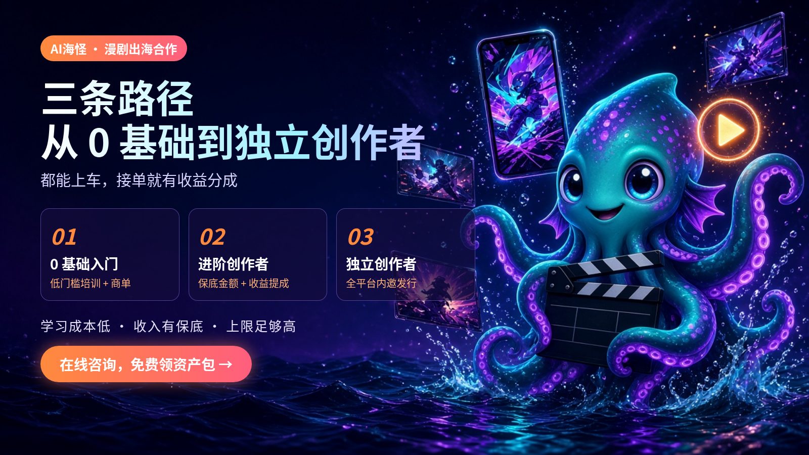 AI海怪 AI短剧出海合作:三条路径,从0基础到独立创作者都能上车,在线咨询免费领资产包