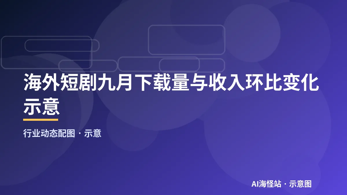 海外短剧九月下载量与收入环比变化示意