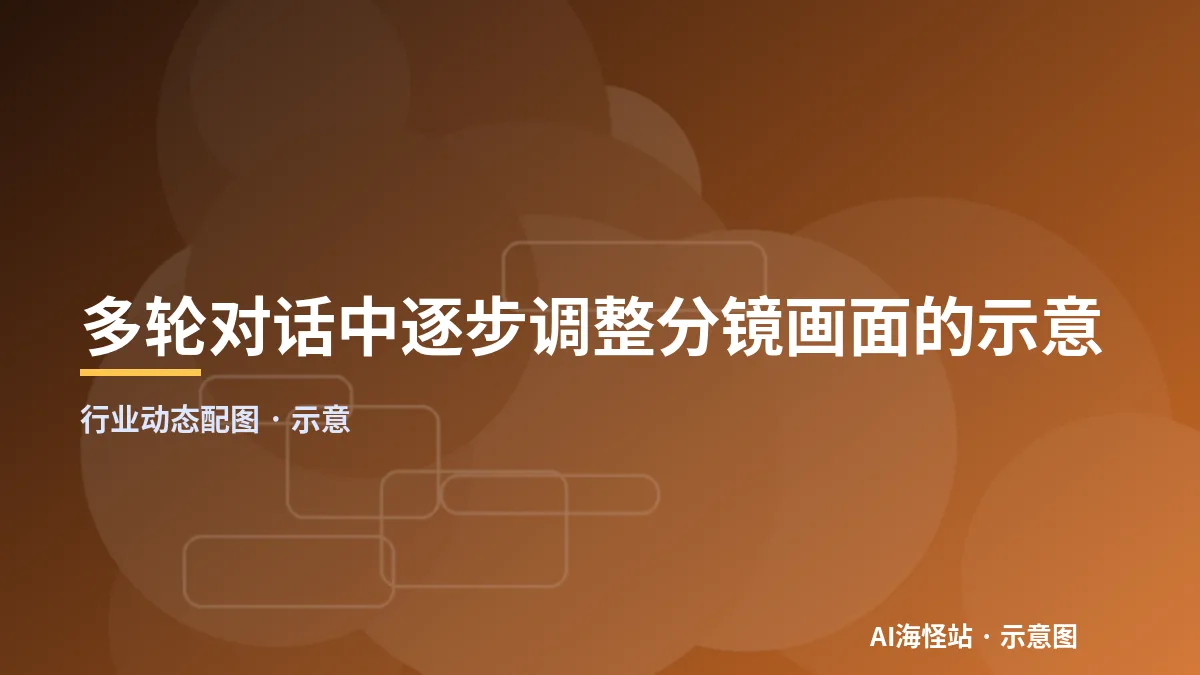 多轮对话中逐步调整分镜画面的示意
