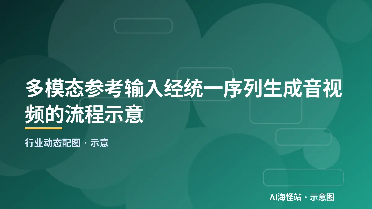 多模态参考输入经统一序列生成音视频的流程示意