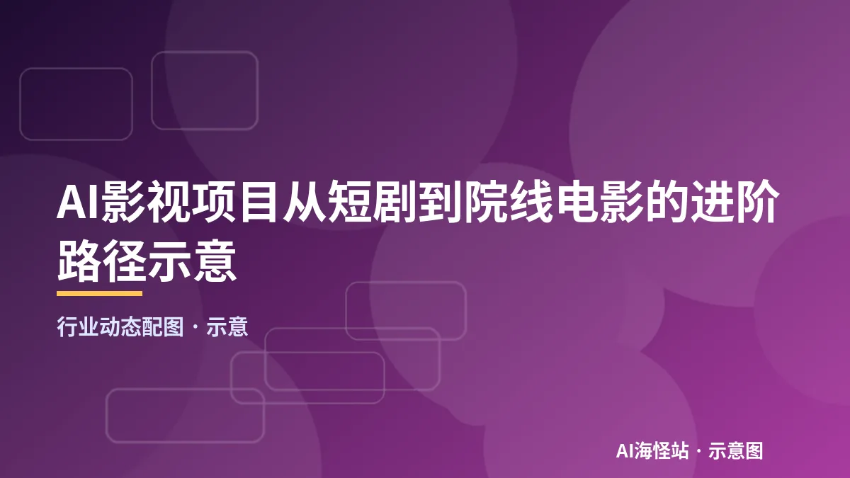 AI影视项目从短剧到院线电影的进阶路径示意